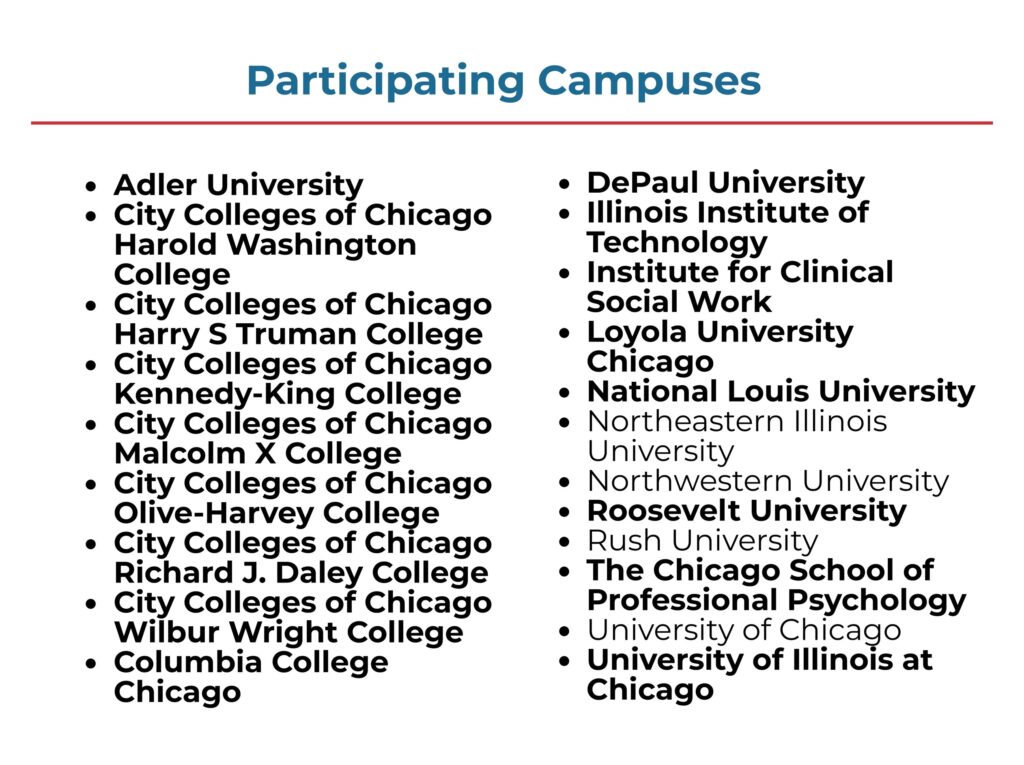 Chicago Campus Voting Challenge