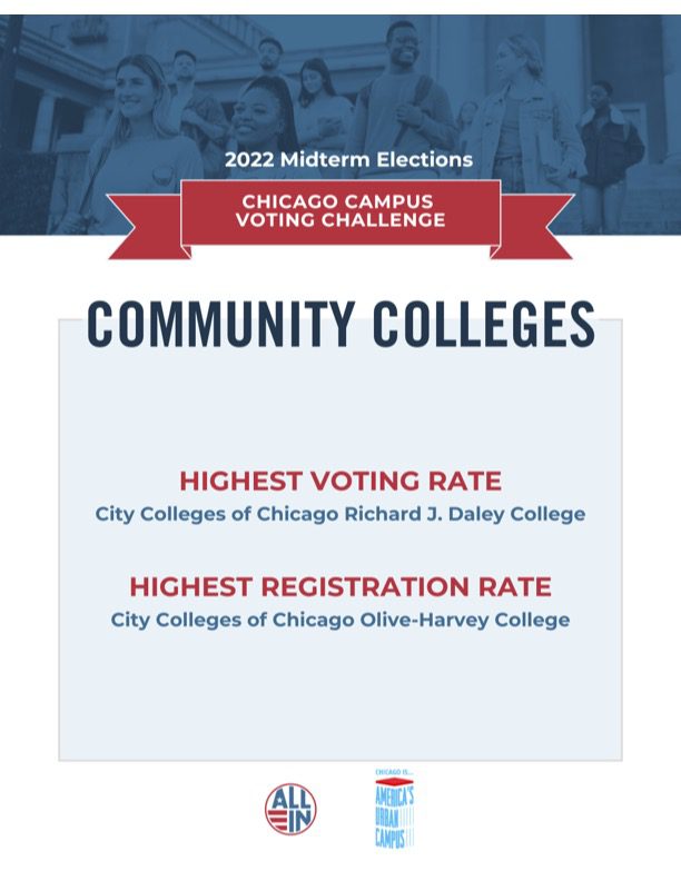 Community colleges poster